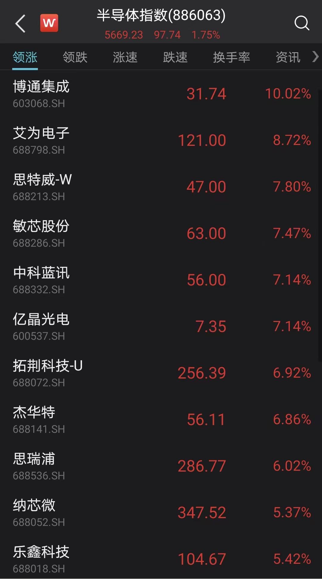 市场日报| 券商股攻势再起，半导体延续强势，医药、保险集体调整，寿险龙头盘中大跌-36氪