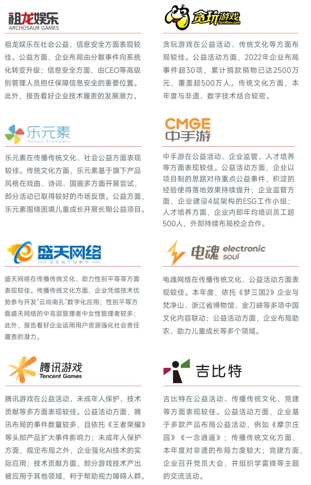 中国游戏企业社会责任报告 指数连续四年增长 未保贡献多 语言暴力需关注 36氪