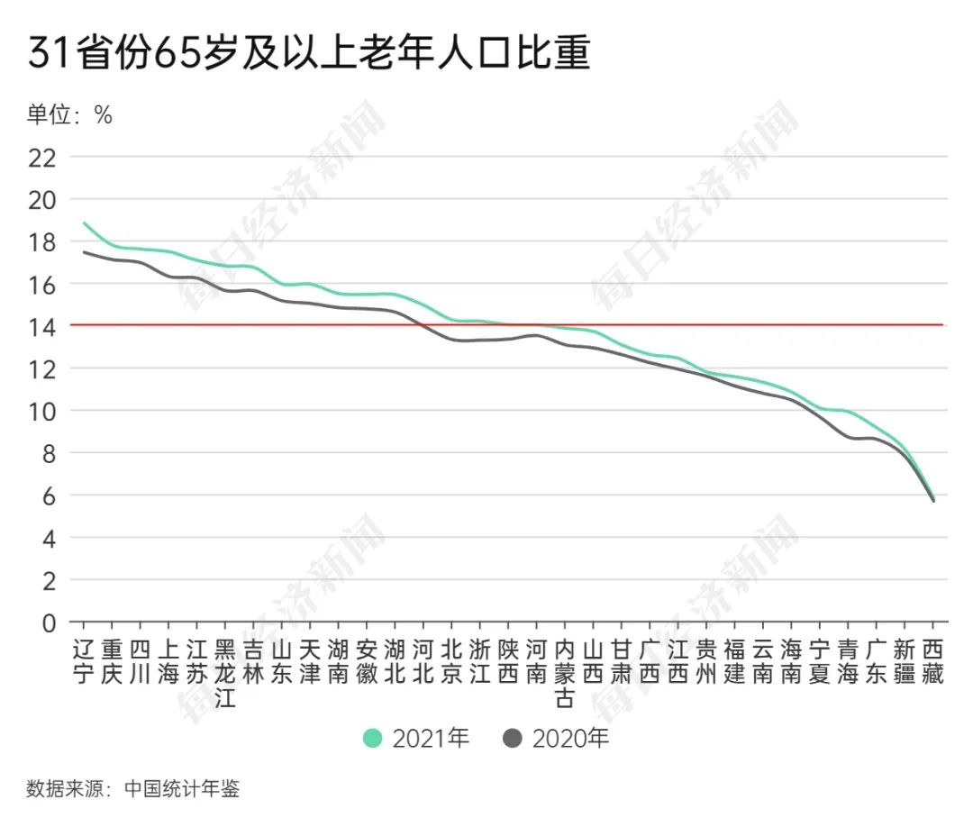 中国人口61年来首次负增长，少了85万人，将产生哪些深远影响？-36氪