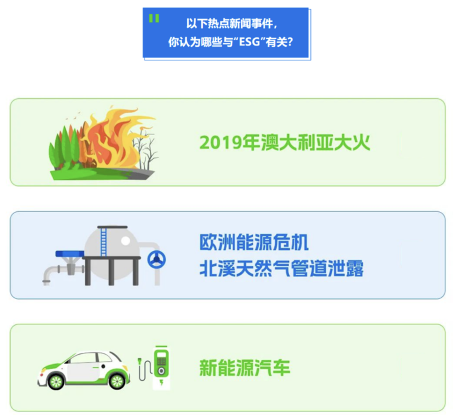 全球高举大旗的“ESG“投资，究竟是什么？-36氪