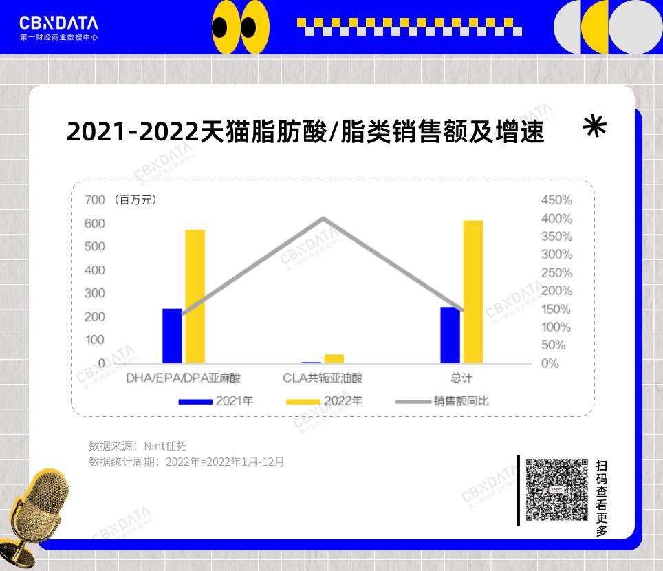 趋势中的趋势：从市场、政策、资本三大角度，读懂消费领域6大赛道新锐