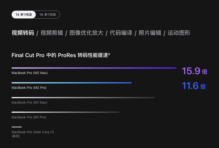 苹果深夜更新MacBook Pro与Mac mini产品线，除了芯片啥也没换(图14)