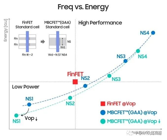 英特尔3nm，加入战局-36氪