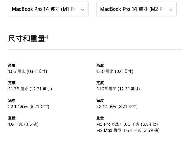苹果深夜更新MacBook Pro与Mac mini产品线，除了芯片啥也没换(图10)