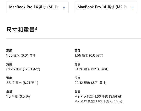 苹果深夜更新MacBook Pro与Mac mini产品线，除了芯片啥也没换-36氪