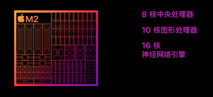 苹果深夜更新MacBook Pro与Mac mini产品线，除了芯片啥也没换(图5)