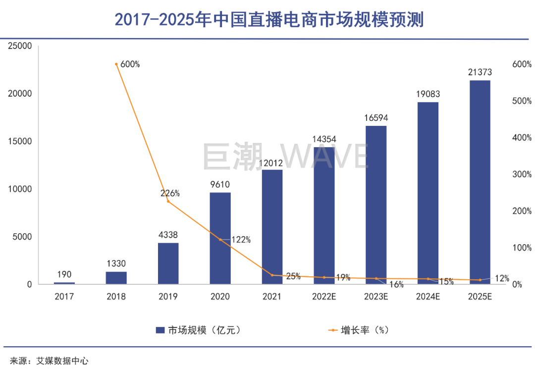 暴涨20倍，眼皮底下的商业传奇(图7)