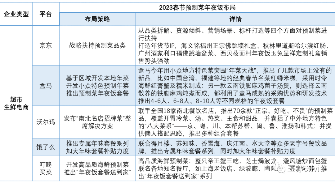 预制菜“年夜饭大战”创新不断，解决本土消费痛点+供给侧积极改革，预制菜产业走出“中国模式”-36氪