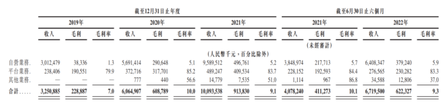 巨亏27亿，行业一哥“流血”上市(图4)