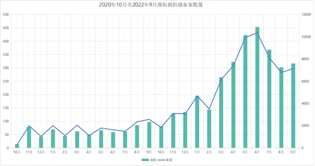 六大关键字，写就2022微短剧-36氪