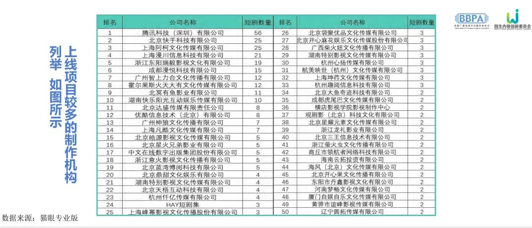 六大关键字，写就2022微短剧-36氪