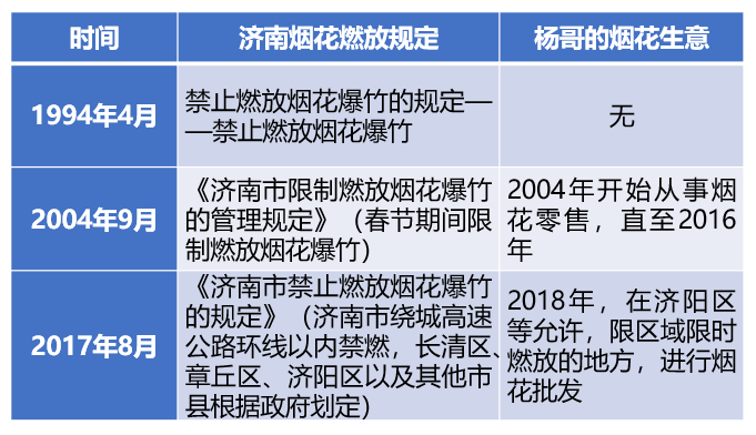 这个新年，你家门口摆摊卖烟花的00后已经日入过万(图8)