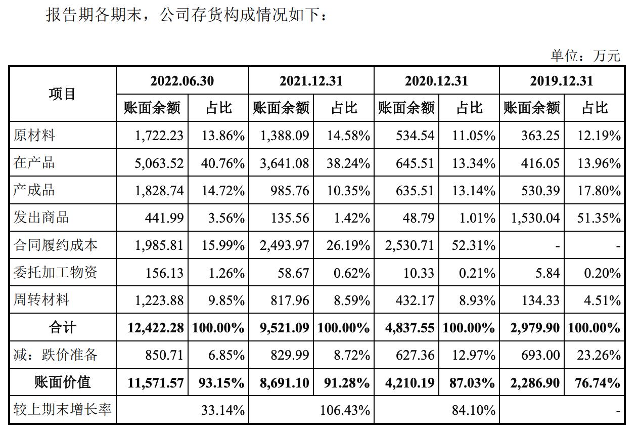 图源：招股书