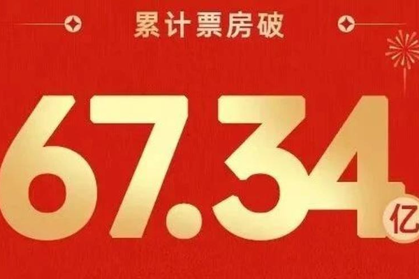 超67亿元，从春节档展望2023中国电影KPI-36氪