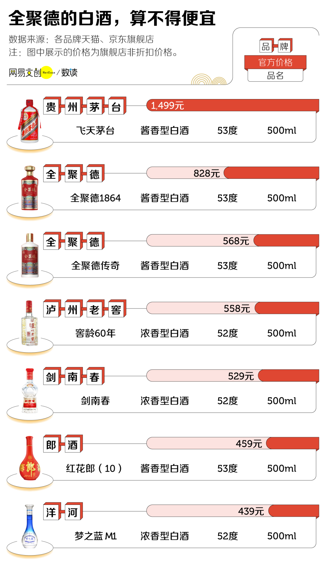 丰泽园十年白酒图片