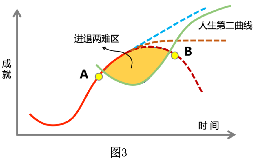 人生起伏图图片