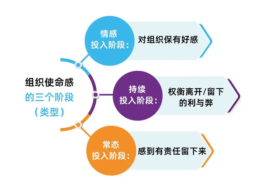 强化组织承诺，促进员工与企业同舟共济-36氪
