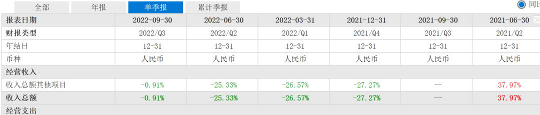 水滴，要站着把钱赚了？(图4)