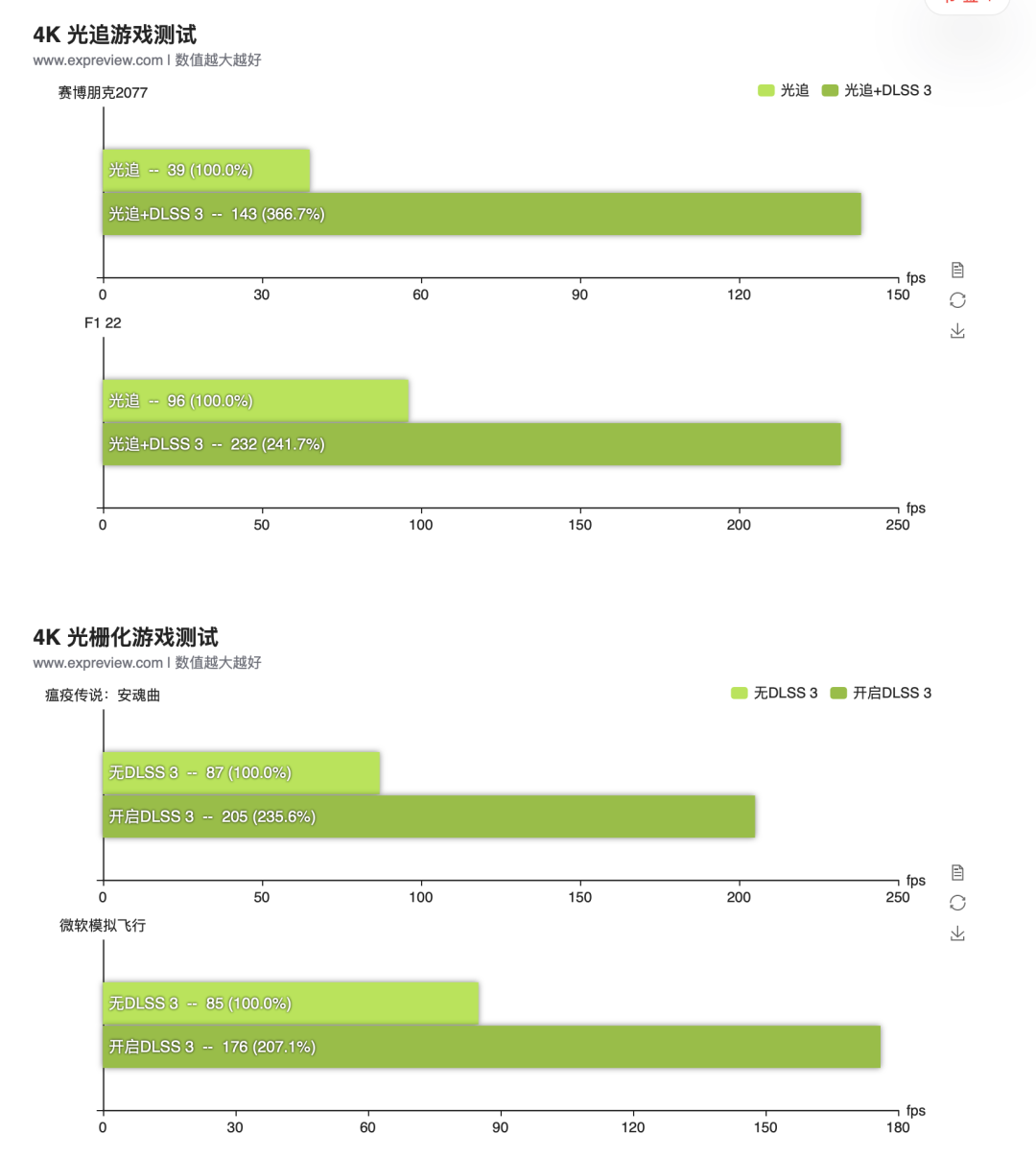 又贵又大的RTX 4090Ti，彻底成为智商税？-36氪