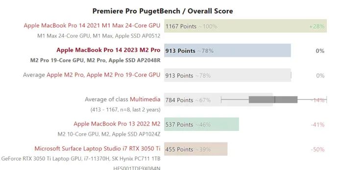 M2 Pro新款MacBook Pro 14真机实测(图11)