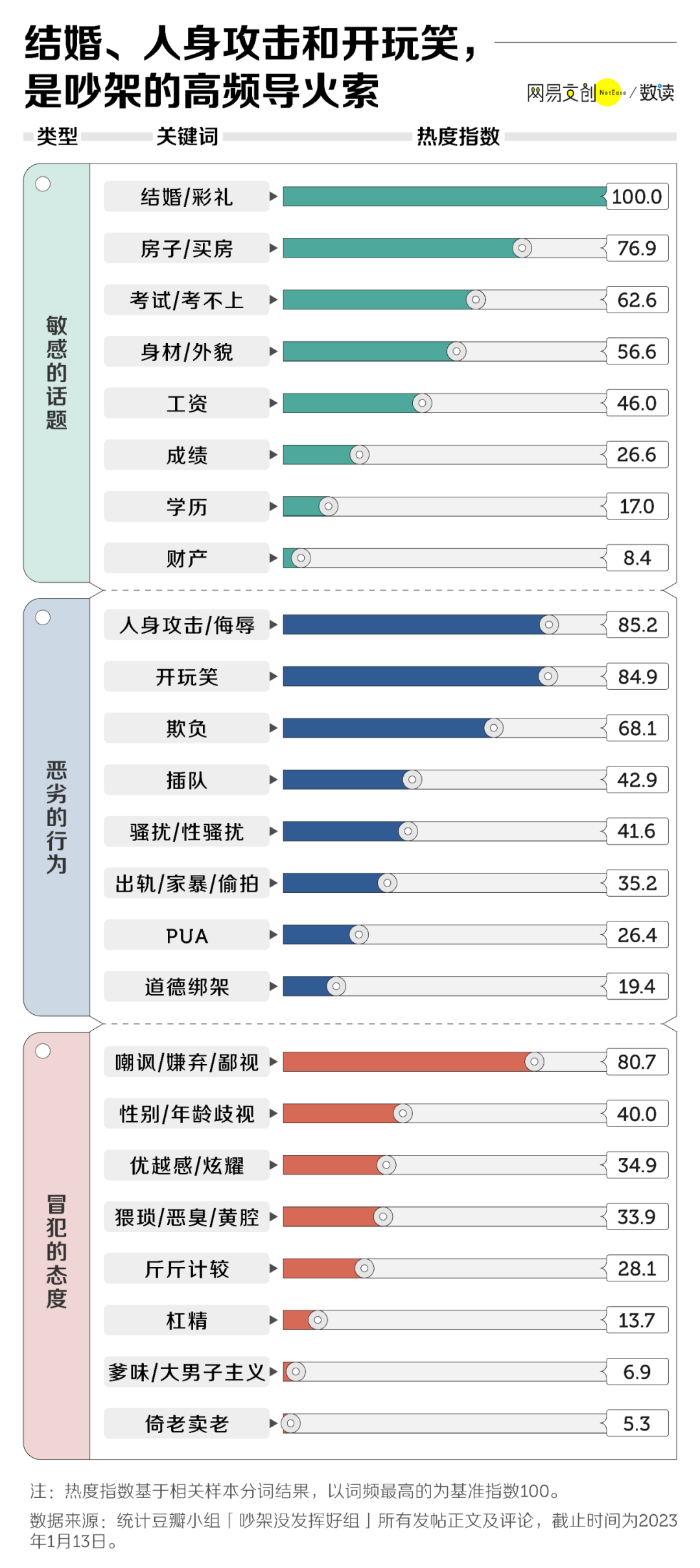 科学吵架必胜指南，后悔没有早知道