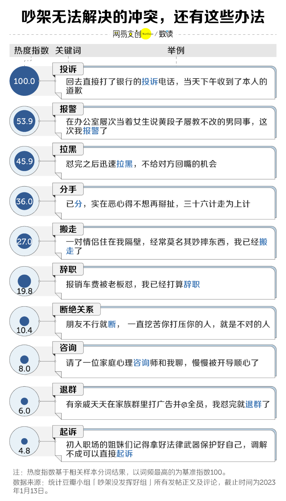 科学吵架必胜指南，后悔没有早知道(图7)