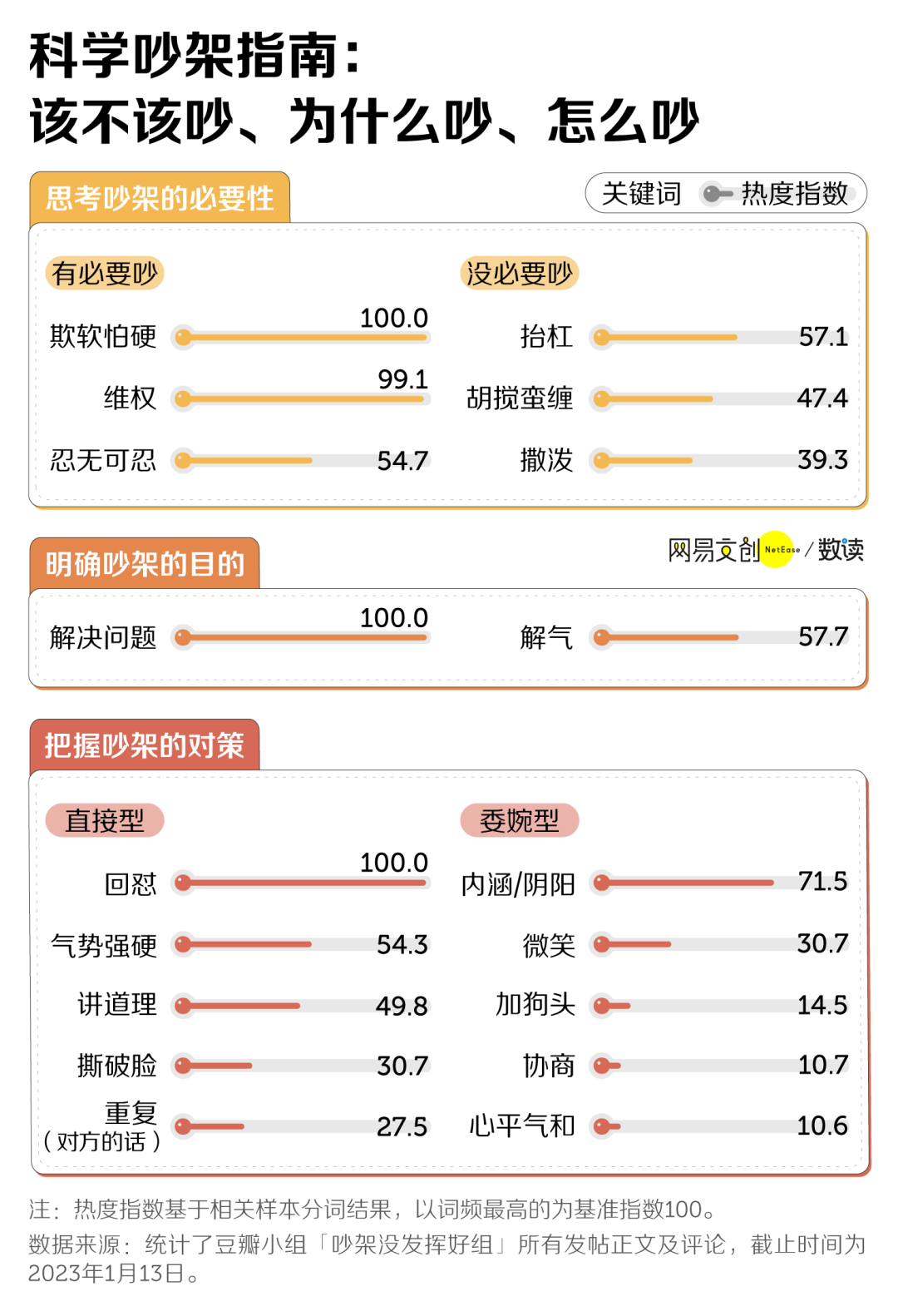 科学吵架必胜指南，后悔没有早知道(图5)