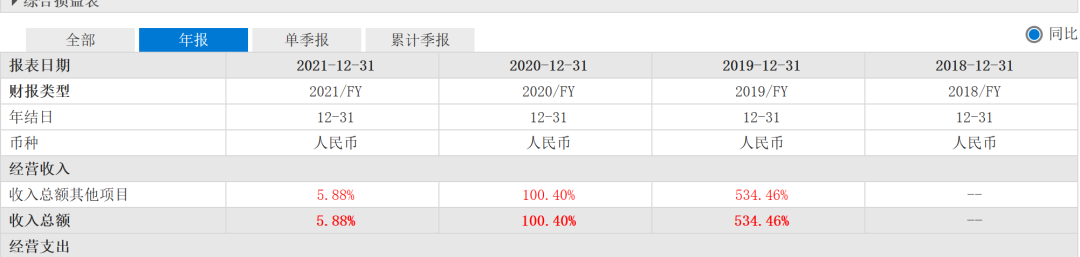 水滴，要站着把钱赚了？(图3)