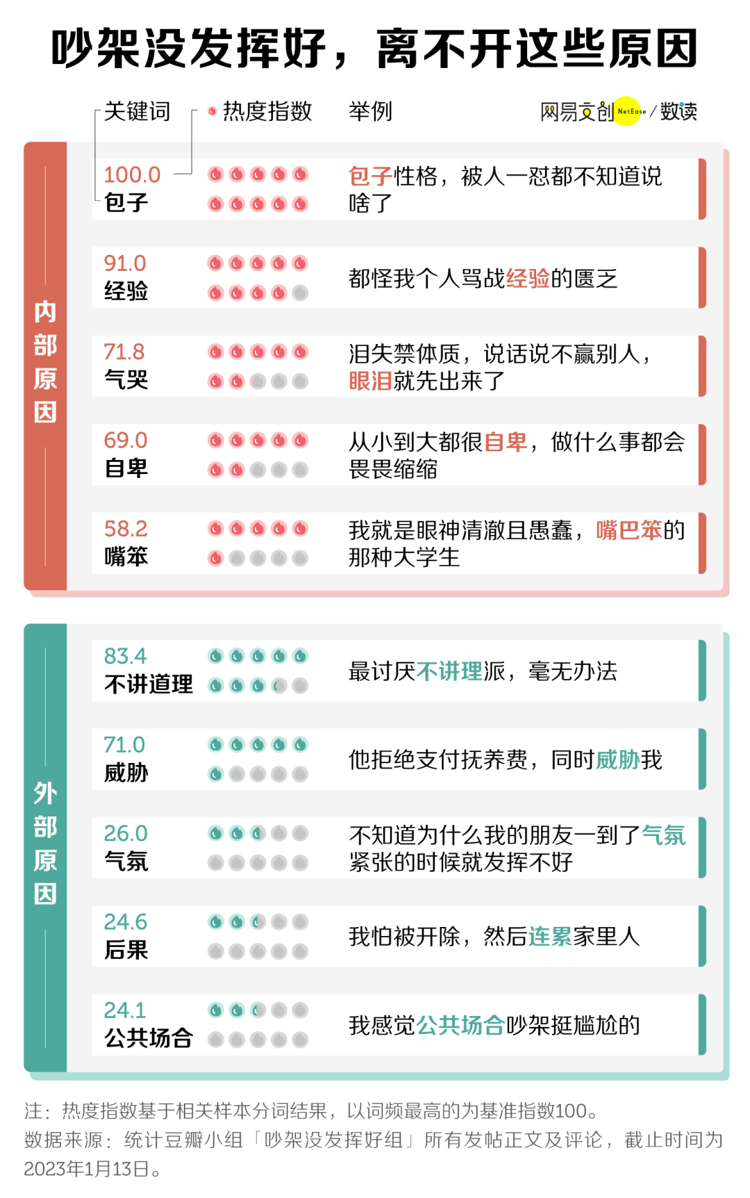 科学吵架必胜指南，后悔没有早知道(图4)