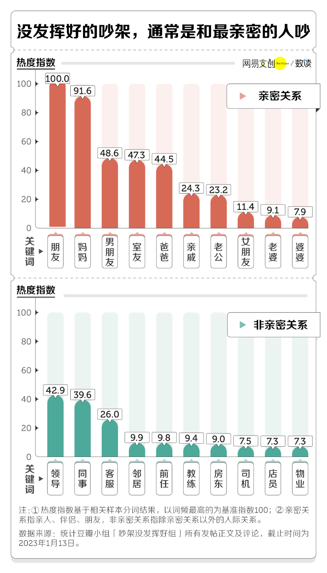 科学吵架必胜指南，后悔没有早知道(图3)