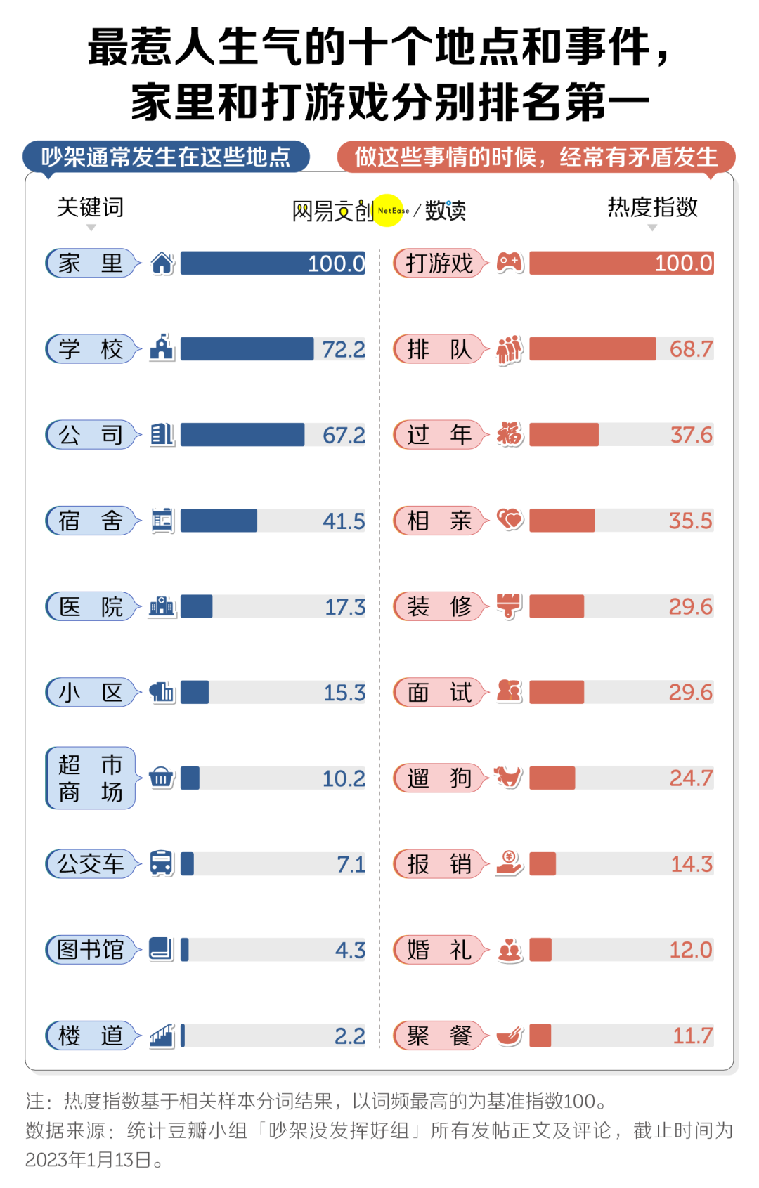 科学吵架必胜指南，后悔没有早知道(图2)