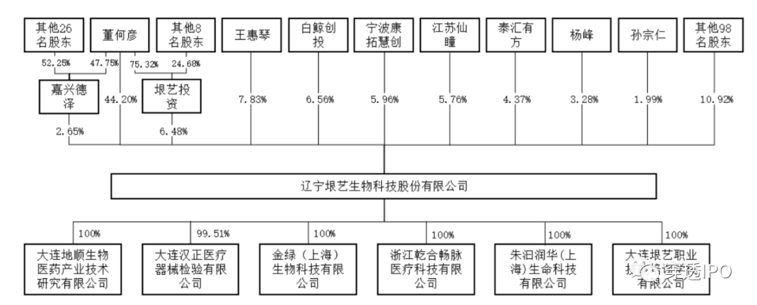 垠艺生物藏“蛀虫”，3000万推