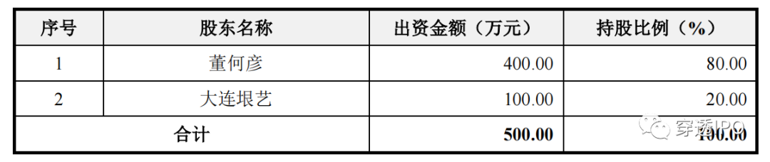 垠艺生物藏“蛀虫”，3000万推