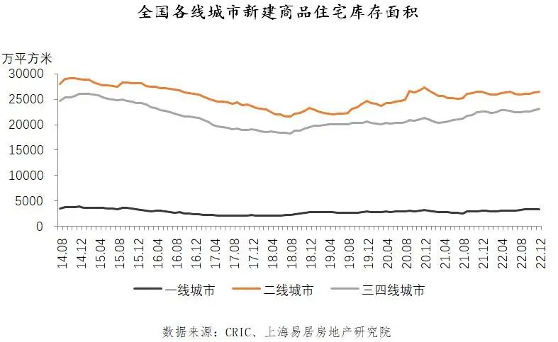 有些二线城市，也快没刚需了-36氪