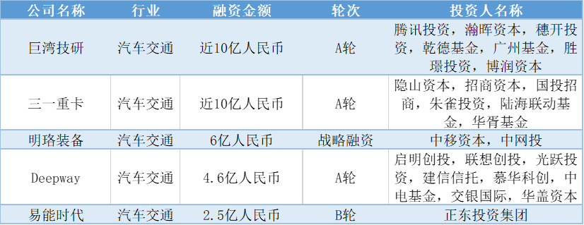 五,其他行业公司融资金额top 5
