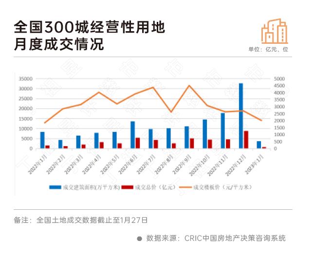 百强房企投资仍在“静止”-36氪