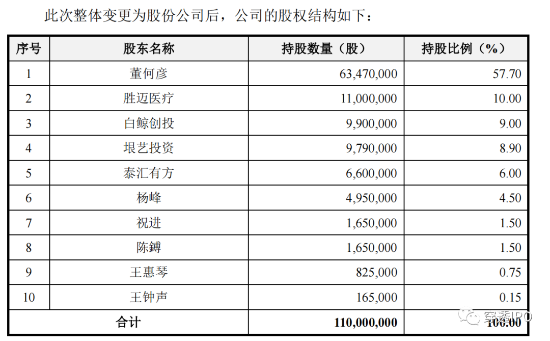 垠艺生物藏“蛀虫”，3000万推