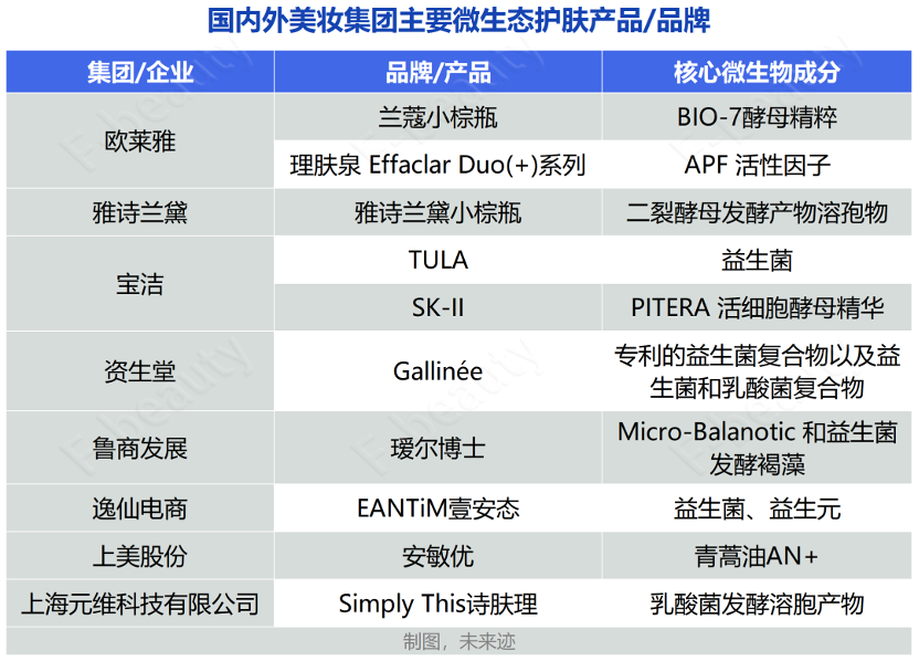 米乐M6|研发竞备战再升级，美妆大公司正锚定7大方向开战