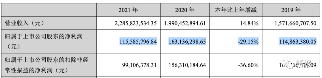 2022年，“玩具公司”们赚了多少钱？(图19)