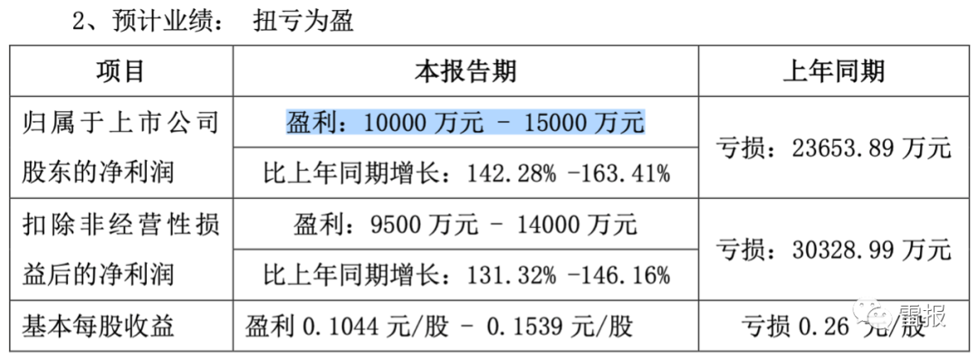 2022年，“玩具公司”们赚了多少钱？(图16)