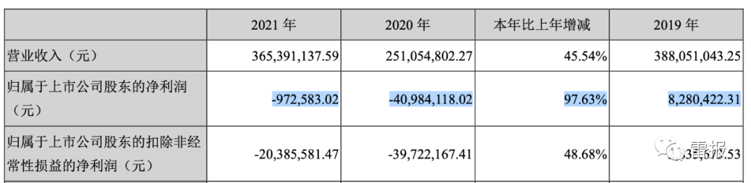 2022年，“玩具公司”们赚了多少钱？(图15)