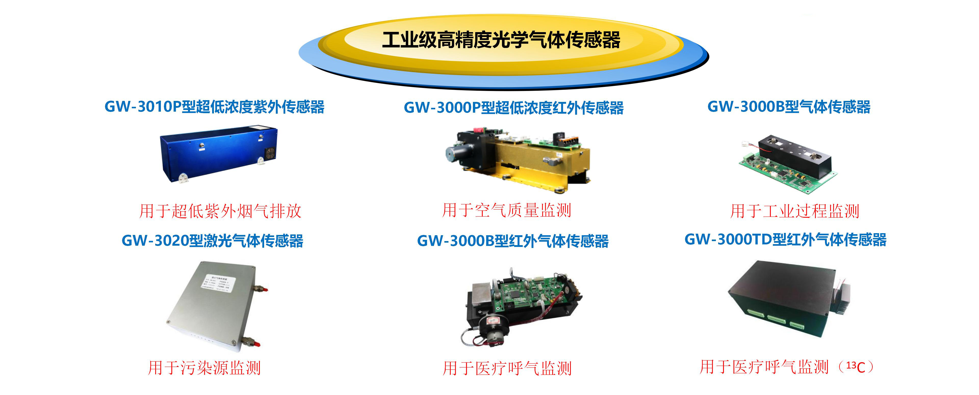 Tech100 | 高精度光学气体传感器及整体解决方案提供商「敢为科技」获得数千万元融资，助力碳中和的实现-36氪