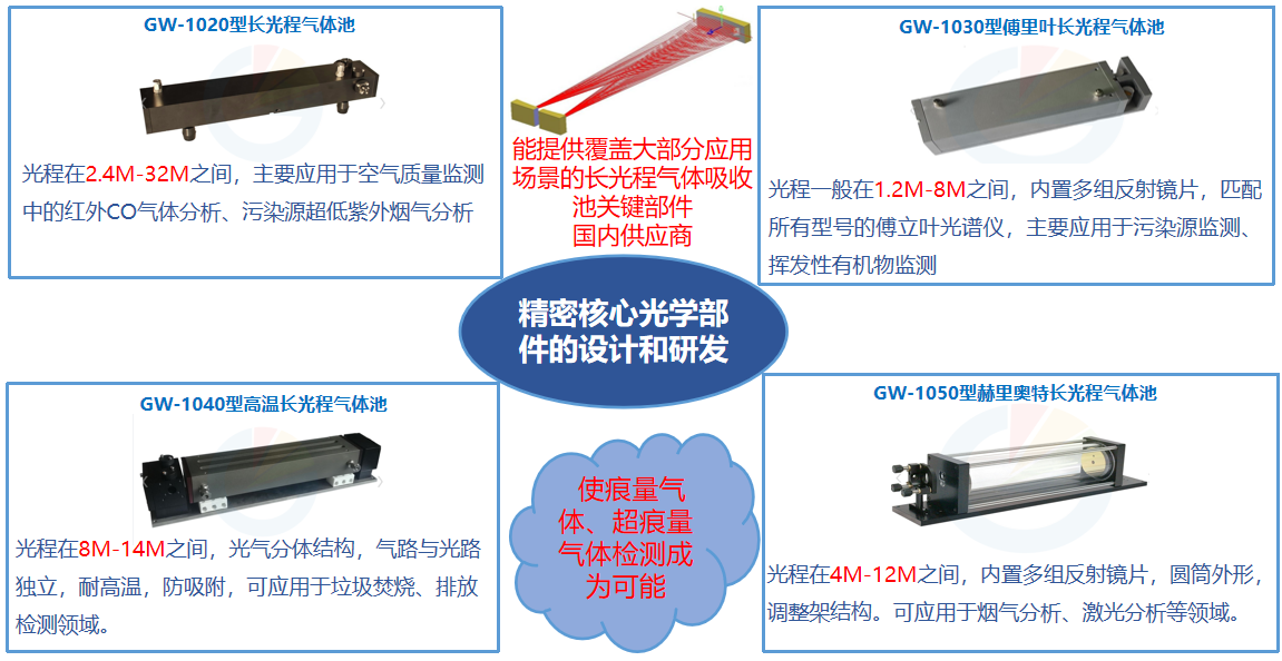 36氪首发 | 高精度光学气体传感器及整体解决方案提供商「敢为科技」获得数千万元融资，助力碳中和的实现