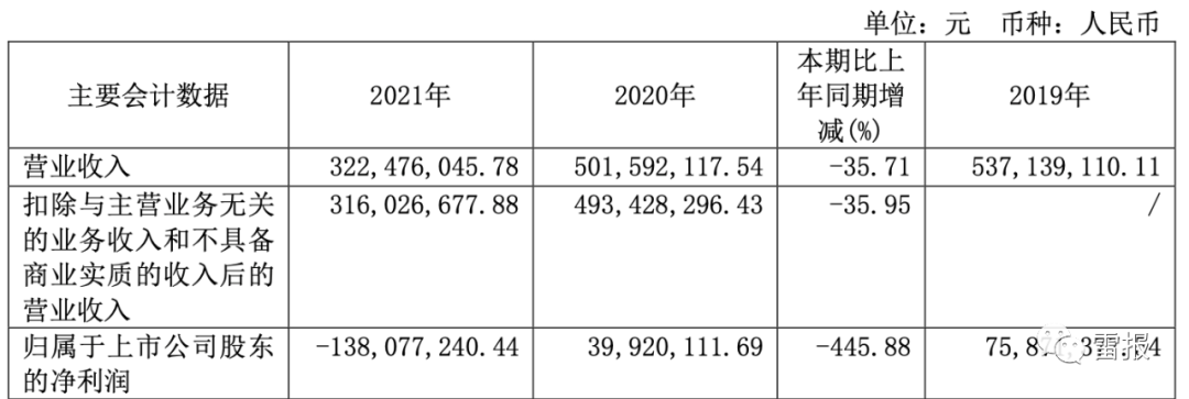 2022年，“玩具公司”们赚了多少钱？(图5)