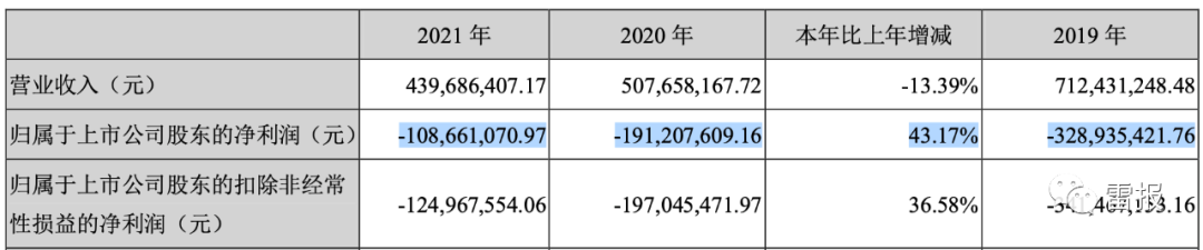 2022年，“玩具公司”们赚了多少钱？(图9)