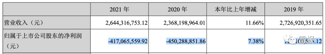 2022年，“玩具公司”们赚了多少钱？(图7)