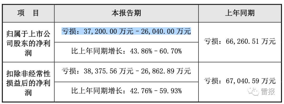 2022年，“玩具公司”们赚了多少钱？(图2)