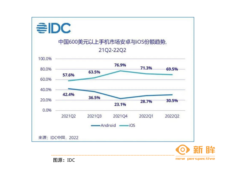 中国手机往事：最好的时代已经过去(图4)