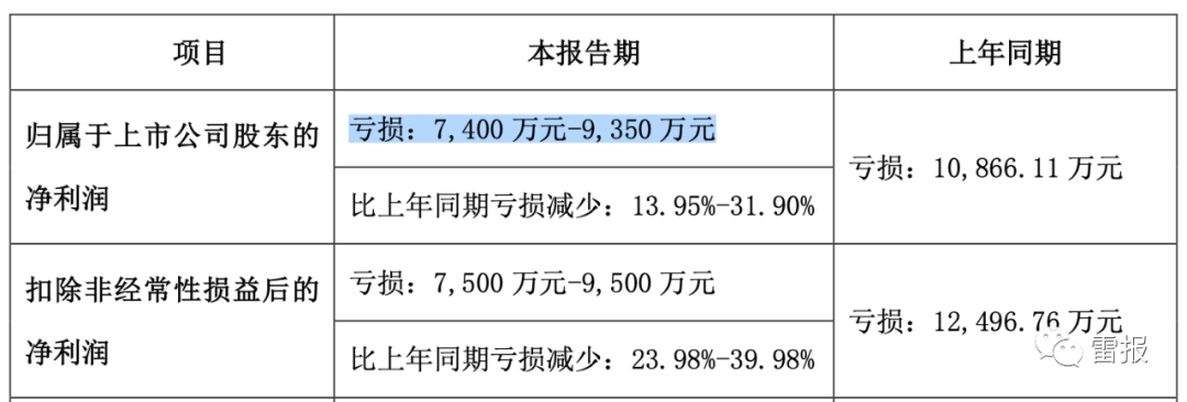 2022年，“玩具公司”们赚了多少钱？(图8)