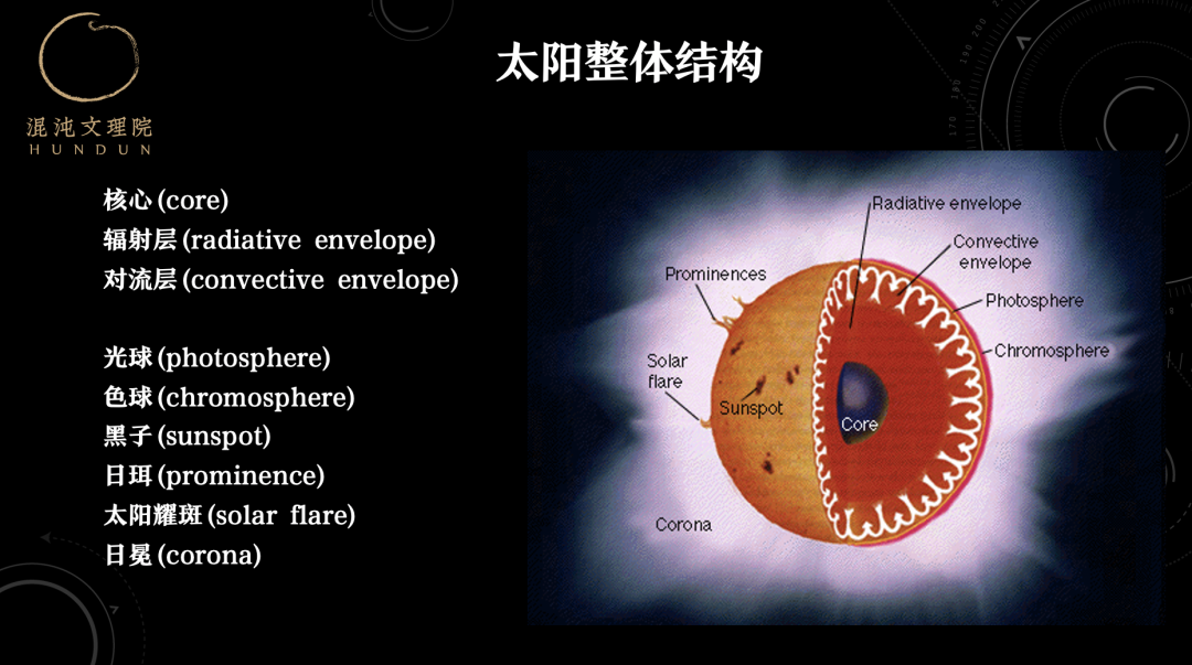 宇宙学家怎么看国产最牛科幻片《流浪地球》？(图3)